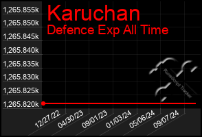 Total Graph of Karuchan