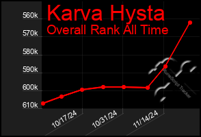 Total Graph of Karva Hysta