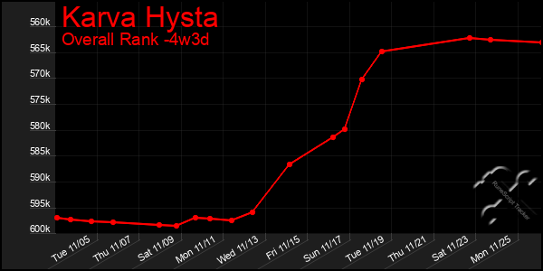 Last 31 Days Graph of Karva Hysta