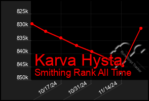 Total Graph of Karva Hysta