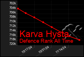 Total Graph of Karva Hysta