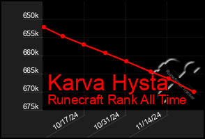 Total Graph of Karva Hysta