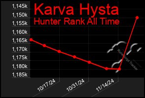 Total Graph of Karva Hysta