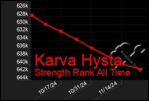 Total Graph of Karva Hysta