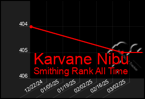 Total Graph of Karvane Nibu