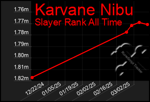 Total Graph of Karvane Nibu