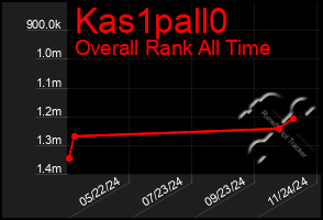 Total Graph of Kas1pall0