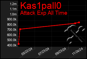 Total Graph of Kas1pall0