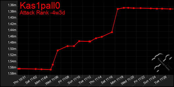 Last 31 Days Graph of Kas1pall0