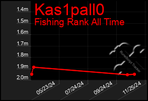 Total Graph of Kas1pall0