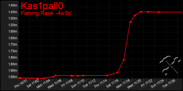 Last 31 Days Graph of Kas1pall0