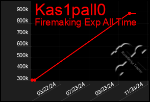 Total Graph of Kas1pall0