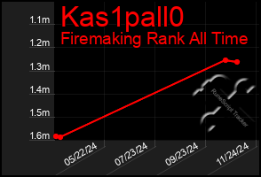 Total Graph of Kas1pall0