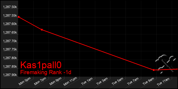 Last 24 Hours Graph of Kas1pall0