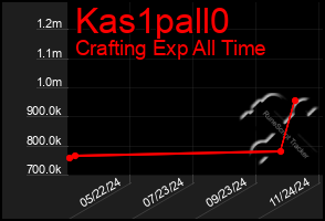 Total Graph of Kas1pall0