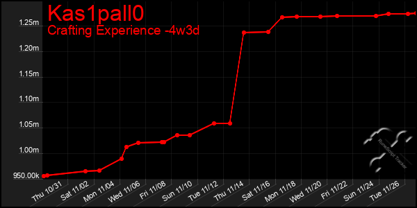 Last 31 Days Graph of Kas1pall0