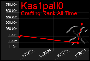 Total Graph of Kas1pall0