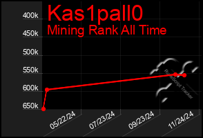 Total Graph of Kas1pall0