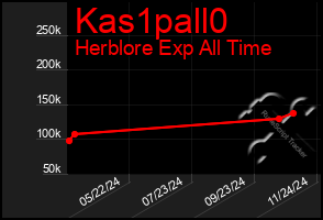 Total Graph of Kas1pall0