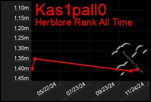 Total Graph of Kas1pall0