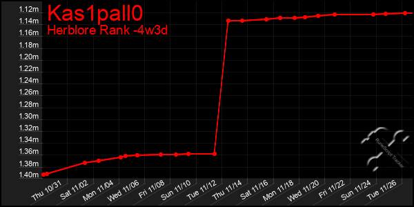 Last 31 Days Graph of Kas1pall0