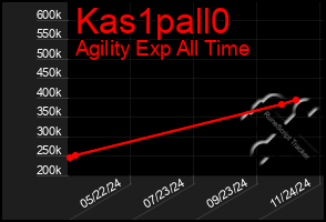 Total Graph of Kas1pall0