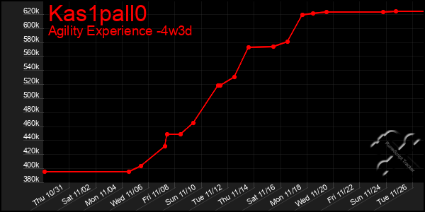 Last 31 Days Graph of Kas1pall0