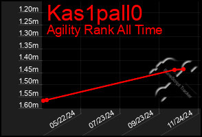 Total Graph of Kas1pall0