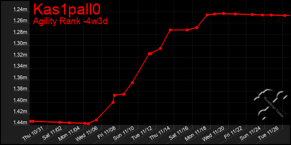 Last 31 Days Graph of Kas1pall0