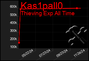 Total Graph of Kas1pall0