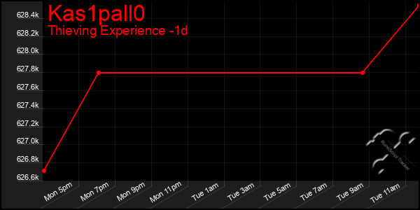 Last 24 Hours Graph of Kas1pall0