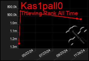 Total Graph of Kas1pall0