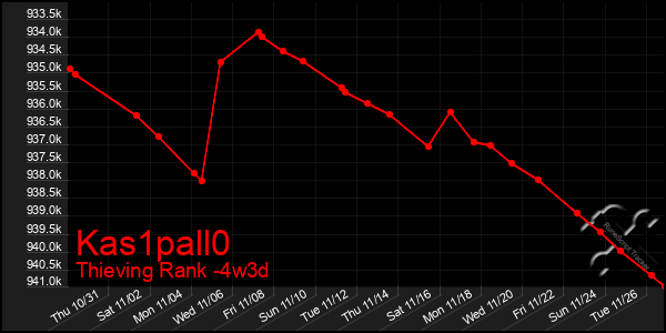 Last 31 Days Graph of Kas1pall0