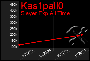 Total Graph of Kas1pall0