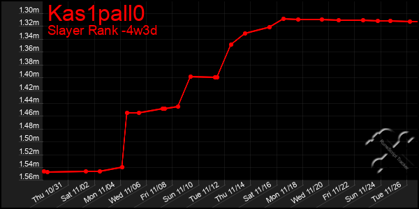 Last 31 Days Graph of Kas1pall0