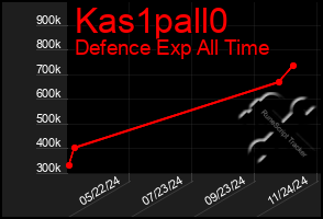 Total Graph of Kas1pall0