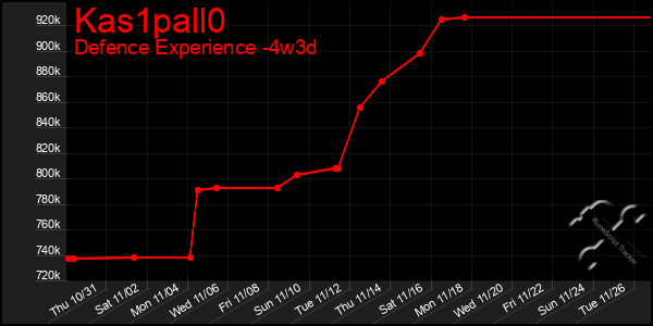 Last 31 Days Graph of Kas1pall0