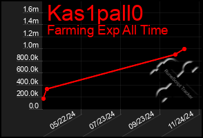 Total Graph of Kas1pall0