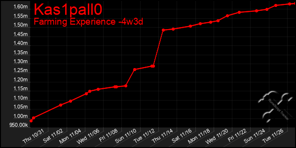 Last 31 Days Graph of Kas1pall0