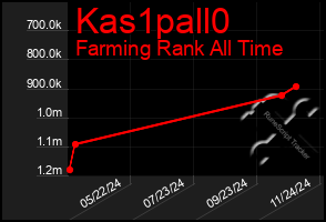 Total Graph of Kas1pall0