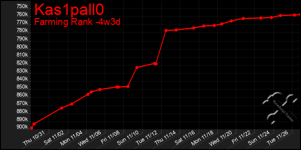 Last 31 Days Graph of Kas1pall0