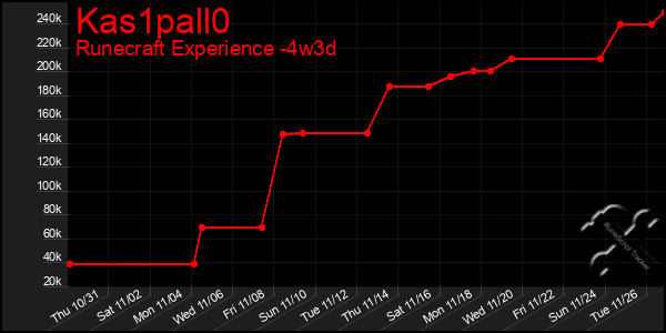 Last 31 Days Graph of Kas1pall0