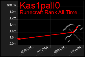 Total Graph of Kas1pall0