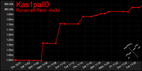 Last 31 Days Graph of Kas1pall0