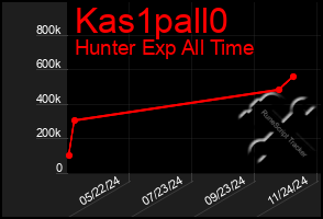 Total Graph of Kas1pall0