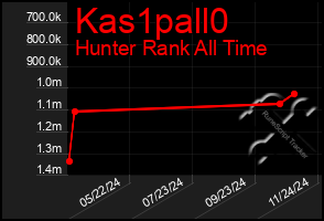 Total Graph of Kas1pall0