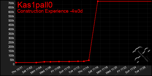 Last 31 Days Graph of Kas1pall0