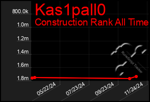 Total Graph of Kas1pall0