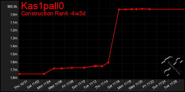 Last 31 Days Graph of Kas1pall0