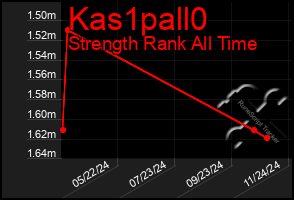 Total Graph of Kas1pall0